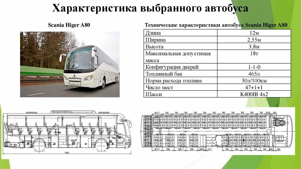 Сколько автобусов понадобится. Автобус Scania a80. Автобус Scania Higer a80. Автобус Yutong zk6122h9 схема мест. Скания Хайгер а80 технические характеристики.