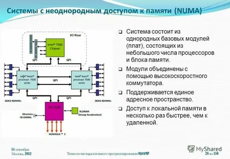 Система parallel