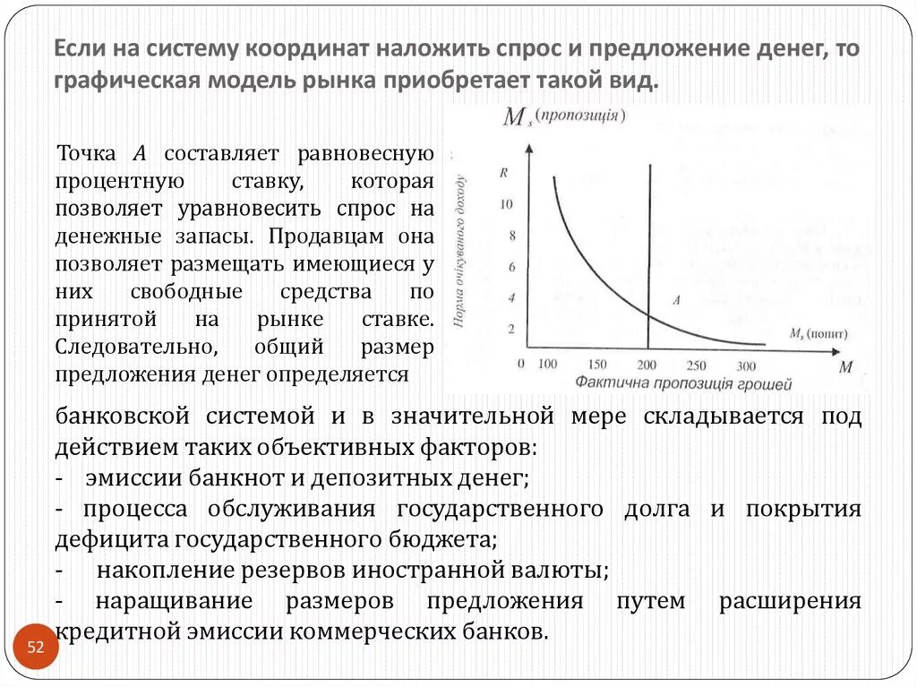 Рынок денег спрос и предложение на денежном рынке. Графическая модель денежного рынка. График спроса и предложения денег. Кривая спроса и предложения денег.