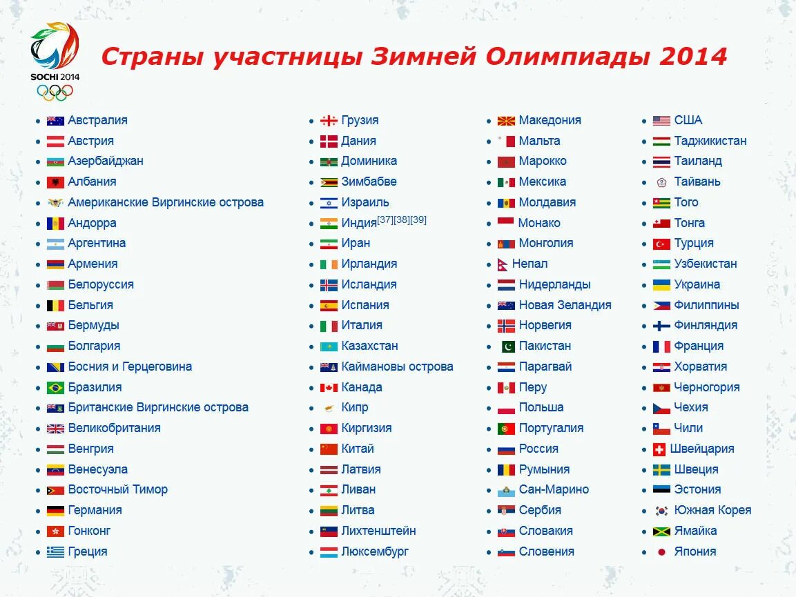 Сколько стран приехало в казань. Флаги стран участников олимпиады 2022 года. Список участников олимпиады. Страны участники Олимпийских игр. Какие страны участвуют в Олимпиаде.