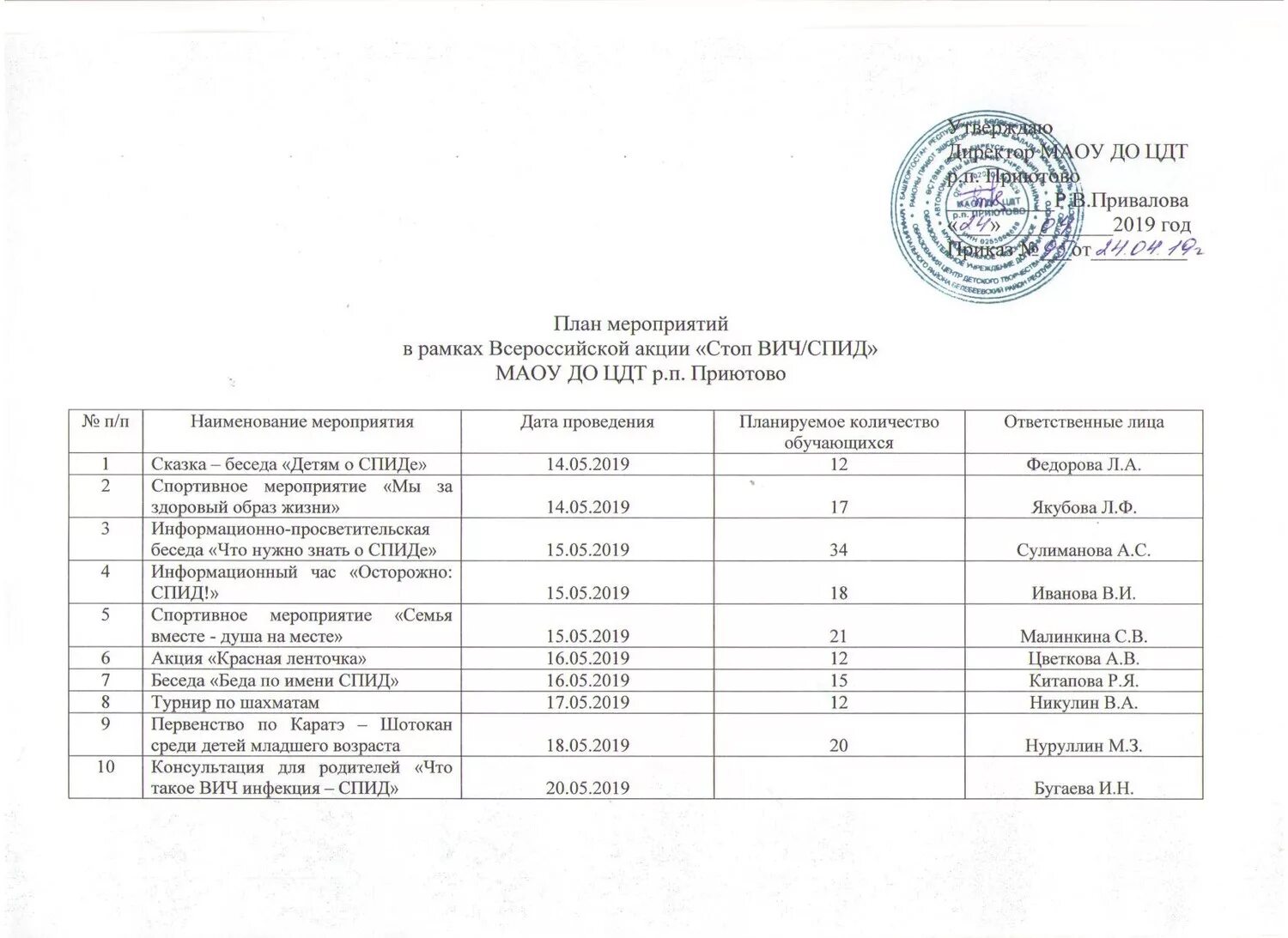 План мероприятий на март 2024 в школе. ВИЧ СПИД план мероприятий. Мероприятия по ВИЧ план мероприятий. Название мероприятий по СПИДУ В доме культуры. СПИД ВИЧ мероприятие.