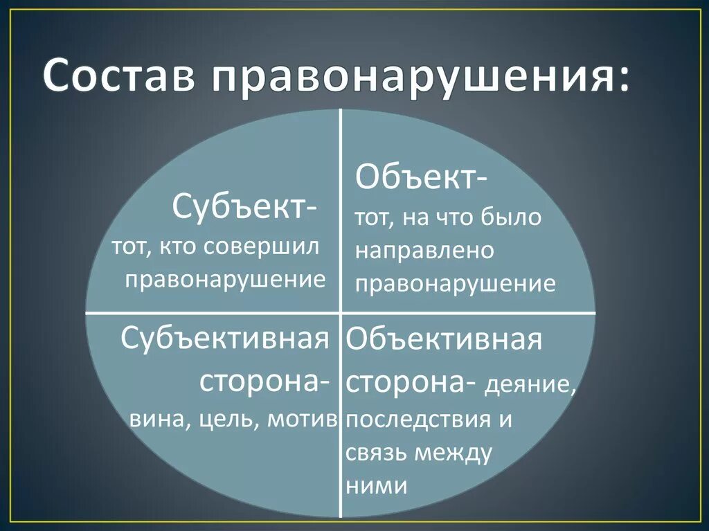 Объекты и субъекты высоко