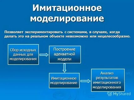 Почему модель адекватна