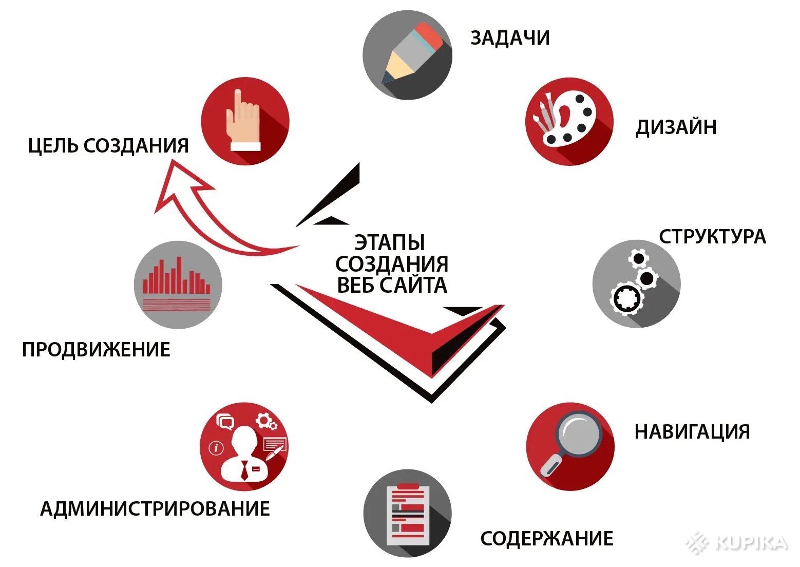 Интернет-услуги  в Беларуси