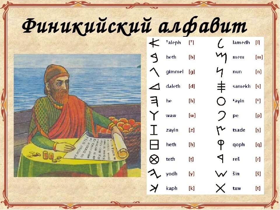 Создание первого алфавита египет. Первый алфавит Финикия. Алфавит древней Финикии. Первый Финикийский алфавит древний. Древняя Азбука финикийцев.
