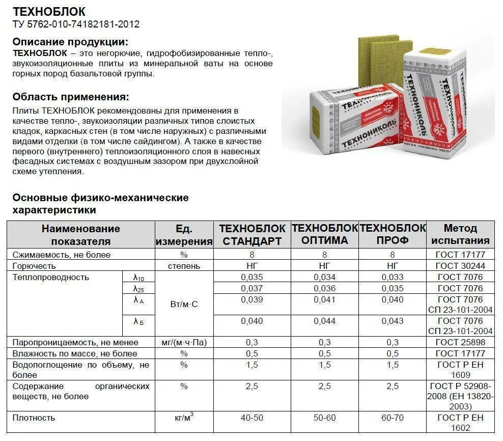 Сколько надо утеплителя. ТЕХНОНИКОЛЬ утеплитель 100 базальтовый звукоизоляция. Спецификация утеплителя ТЕХНОНИКОЛЬ минеральная вата. Плотность утеплителя каменная вата. Плотность минеральной ваты ТЕХНОНИКОЛЬ.