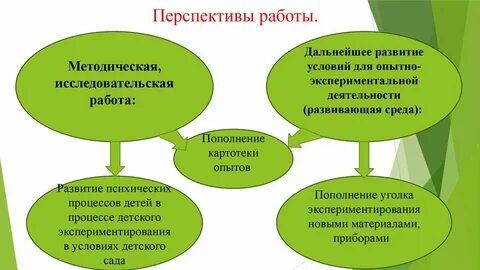 Игровая деятельность курсовая работа