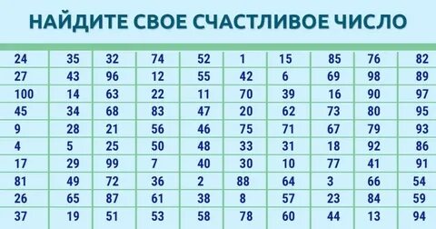 Какое число считается счастливым