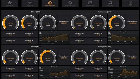 Habpanel templates