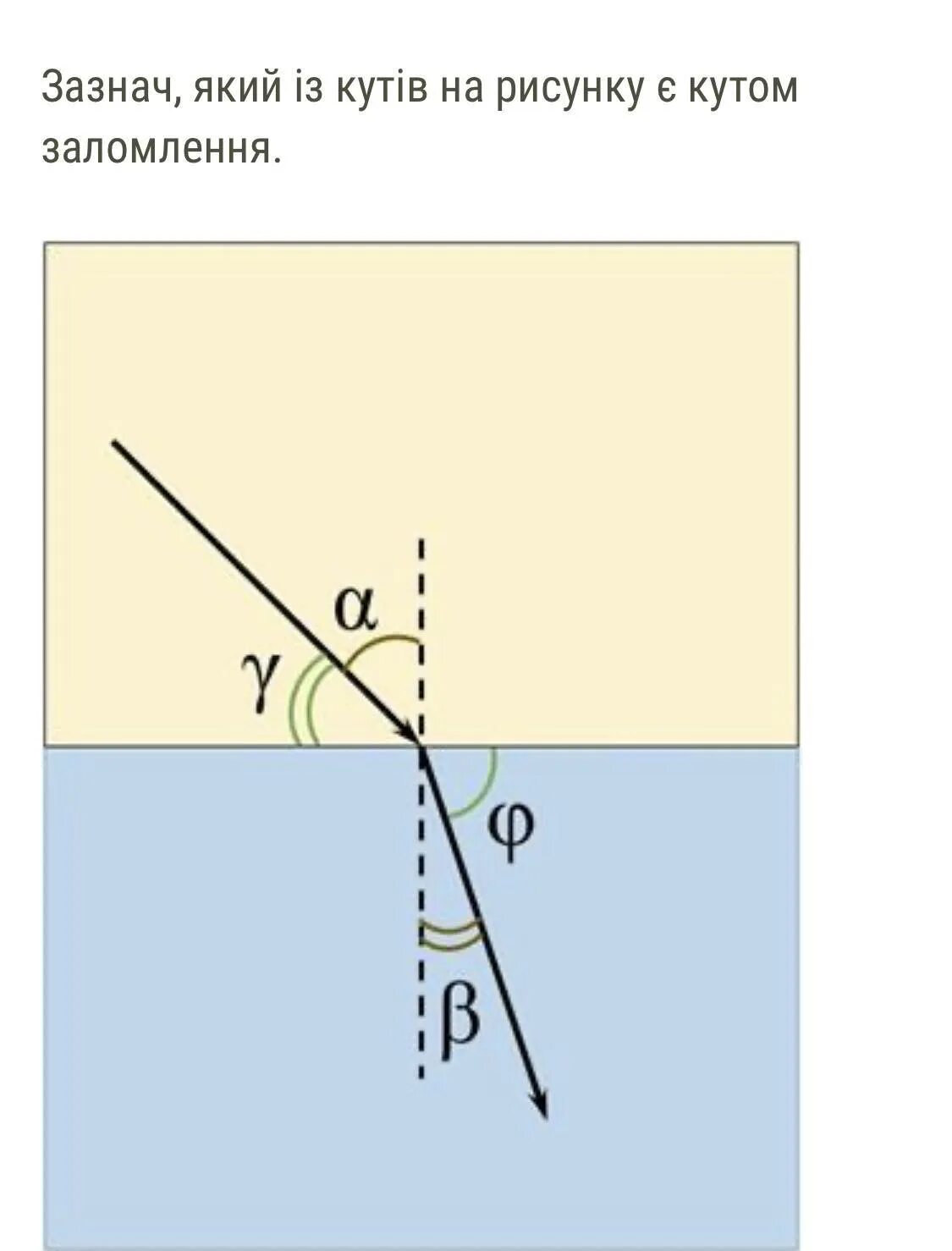 Луч света проходящий через две среды. Угол преломления. Угол преломления на рисунке. Угол преломления картинка. Рисунок преломленного угла.