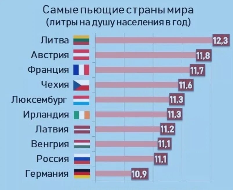 Что делают в разных странах