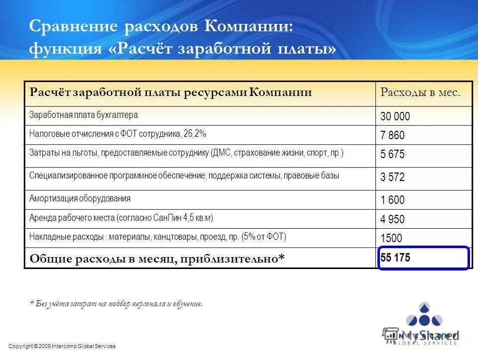 Зарплата бухгалтера на материалах