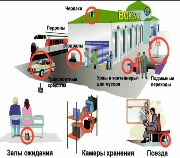 Возможные места установки взрывных устройств. Возможные места установки взрывных устройств картинки. возможные места установки взрывных устройств картинки а 4. места вероятной установки взрывных устройств вектор.