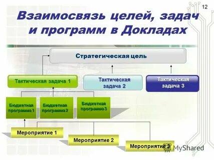 Взаимосвязь целей и содержания обучения
