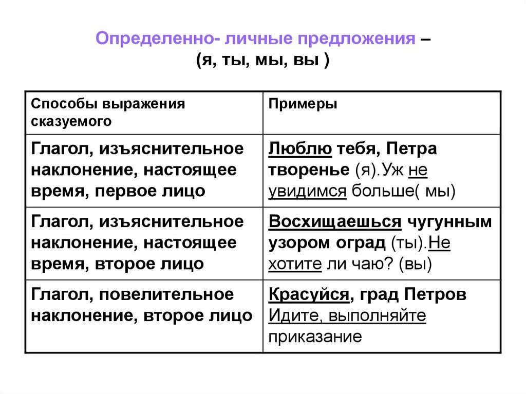 Любое определенно личное предложение. Определенно личныеghtlkj;tybz. Определенно лисные предл. Определённо-личное предложение примеры. Определённо-личные предложения примеры 8 класс.