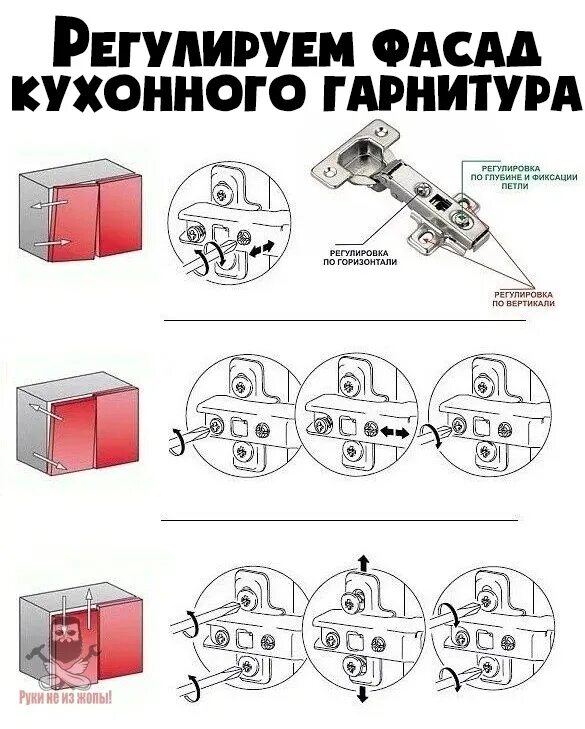 Регулировка мебельных шарниров. Регулировка мебельных дверных петель. Как отрегулировать мебельные петли. Схема регулировки мебельных петель.