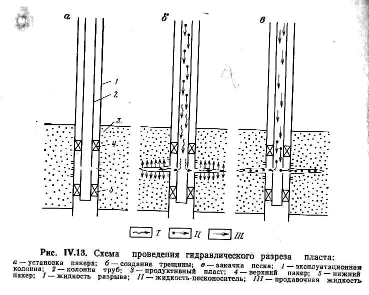Схема проведения гидравлического разрыва пласта. Технология проведения ГРП схема. Схема оборудования скважины при гидравлическом разрыве пластов. Схема гидроразрыва пласта чертеж.
