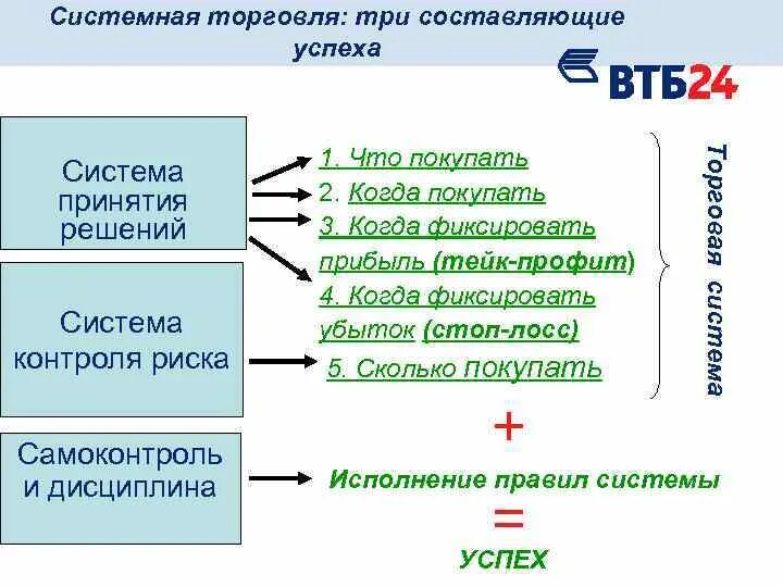 Система успеха. Три составляющих успеха. Три составляющие. Три составляющие успеха. Три составляющих ночи