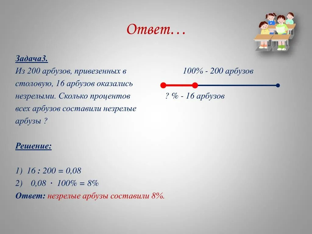 Задачи с ответами. Из 200 арбузов 16 оказались незрелыми сколько процентов. Задача 200 арбузов. Решение задачи из 200 арбузов 16 оказались незрелыми.