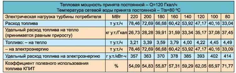 Тепловая энергия перевод