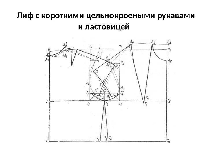 Лиф с коротким цельнокроеным рукавом и ластовицей. Построение выкройки основы цельнокроенного рукава платья. Цельнокроеный рукав построение выкройки. Выкройка цельнокройный воротник стойка рукав реглан. Блузка короткий выкройка