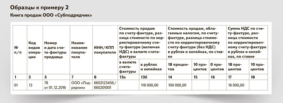 Не идет книга продаж. Книга продаж образец.