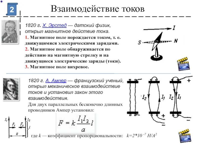 Магнитное взаимодействие токов формула. Взаимодействие токов. Магнитное поле тока.. Сила взаимодействия параллельных токов формула. Взаимодействие магнитного поля с током. Почему единицу тока определяют по магнитному взаимодействию