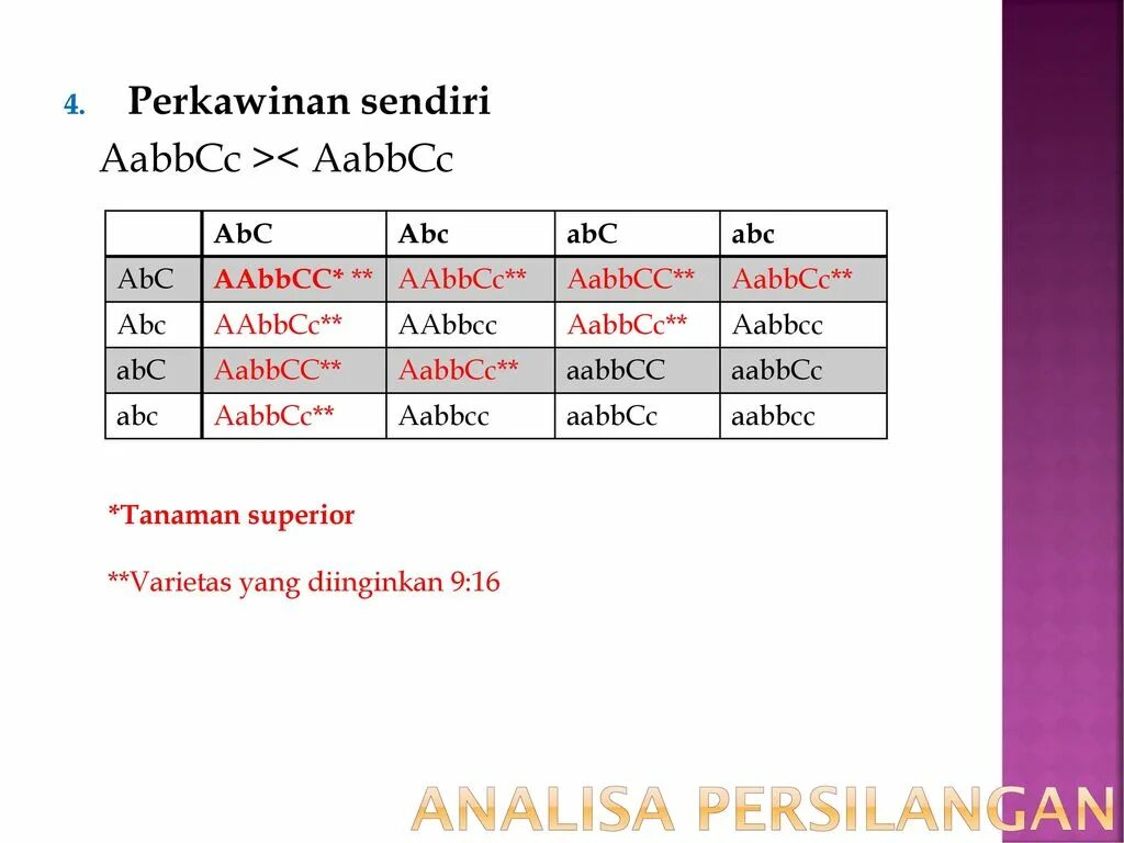 Таблица Пеннета AABBCC AABBCC. AABBCC AABBCC скрещивание. Решетка Пеннета AABBCC AABBCC.