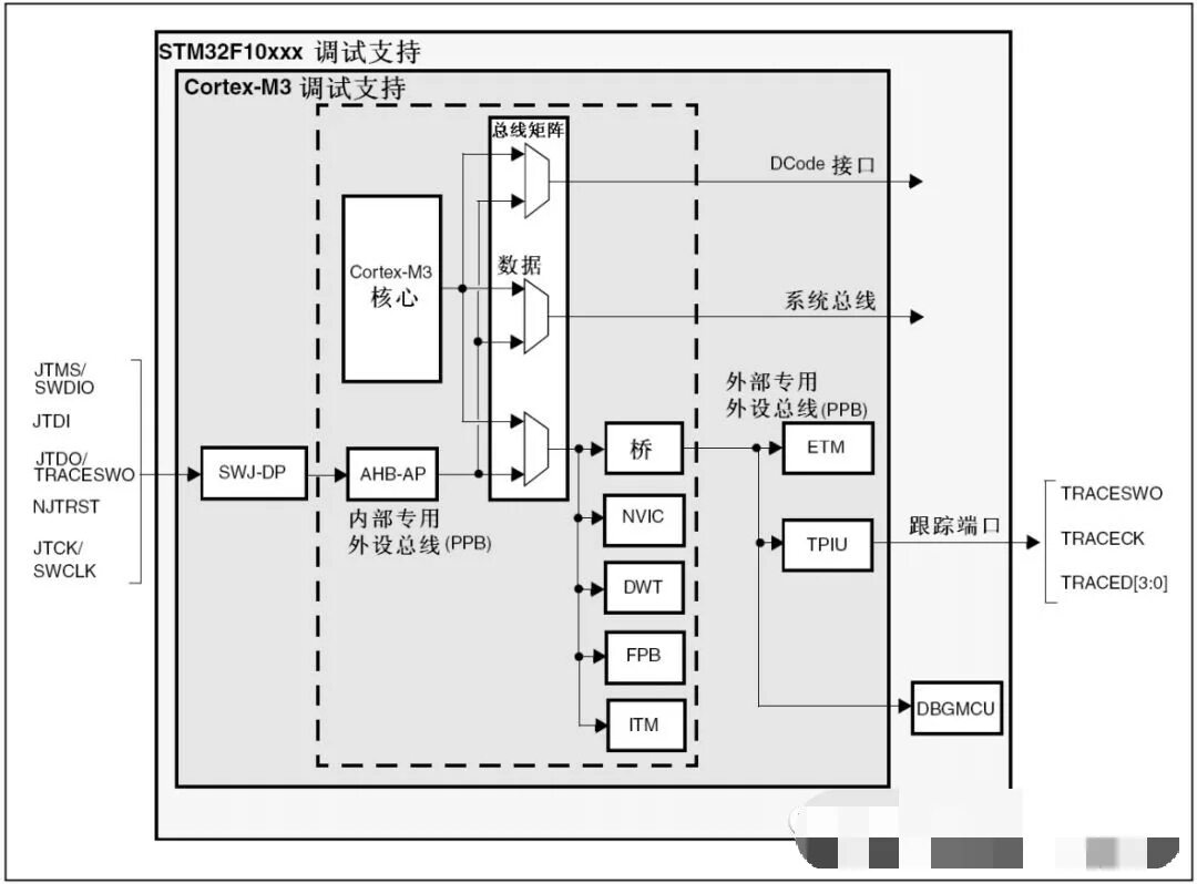 Stm32 среда. Dos stm32. измерение сопротивления stm32. логический анализатор на stm32.