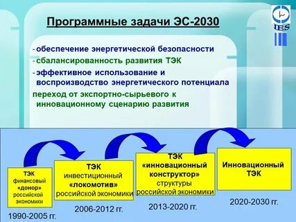 Энергетическая стратегия 2030