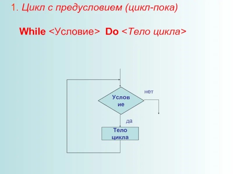 Цикл while (пока) (с предусловием). 1. Цикл с предусловием. While цикл пока. Цикл с предусловием c++. While с предусловием