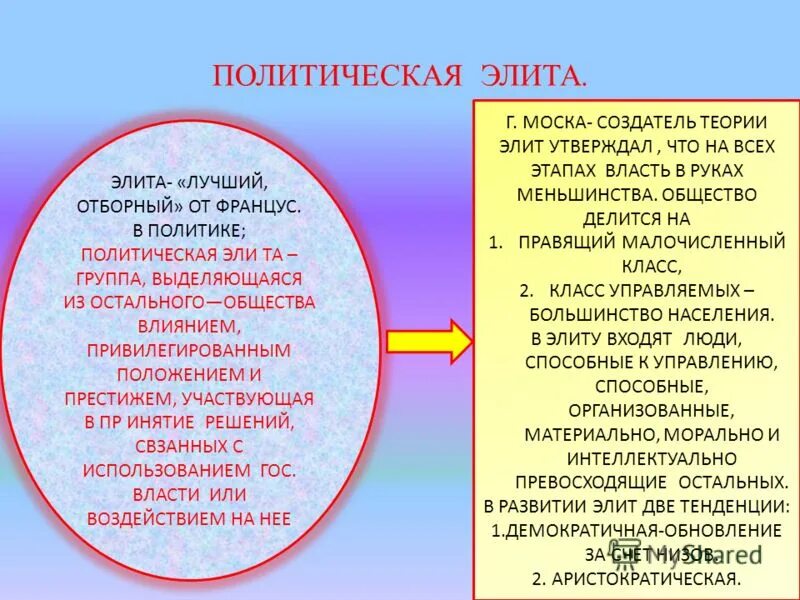 Тест политическая элита и политическое лидерство 11