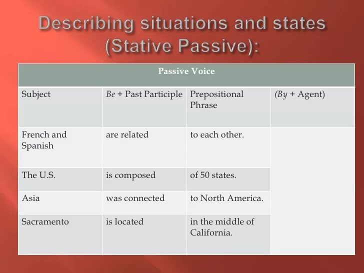 Passive subject. By with в страдательном залоге. Stative Passive. Пассивный залог в английском языке. Страдательный залог таблица.