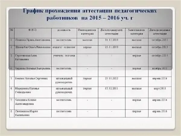 План работы с аттестуемыми педагогами в доу