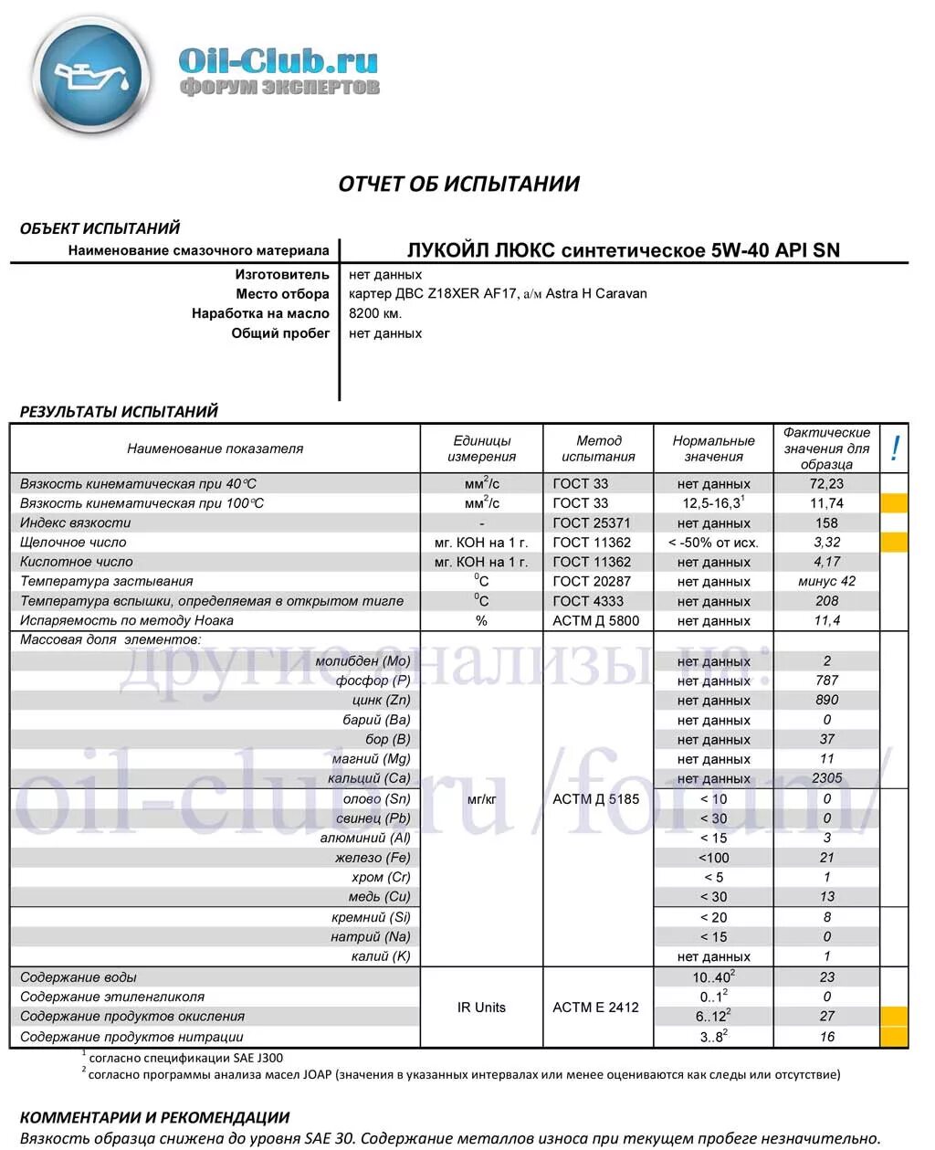 Оил клуб ру. Петро Канада 5w30 лабораторный анализ. Отчет анализа масел. Рекомендованные моторные масла ВАЗ 21126. Лабораторные показатели масла Petro.