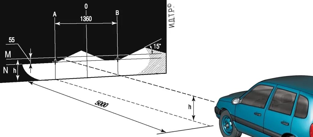 Купить регулировку фар. Регулировка света фар на Ниве 21213. Регулировка фар Нива 21213. Регулировка света фар ВАЗ 21213. Схема регулировки фар Шевроле Нива.