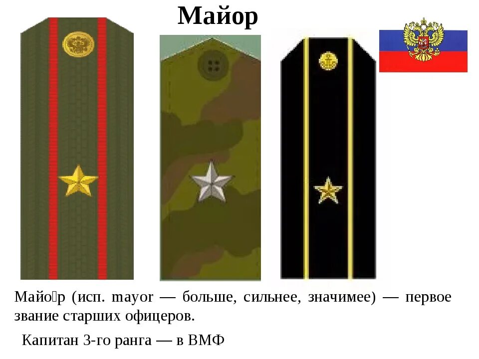 Генерал лейтенант сколько звезд. Погоны капитана армии РФ. Майер звание.