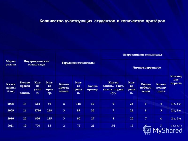 Количество принявших участие. Количество принявших участие. Количество принявших участие. Количество принявших участие. Таблица для спортивных соревнований.