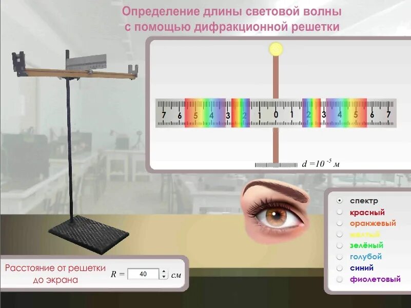 Лабораторная по физике измерение длины световой волны. Лабораторная 6 по физике 11 класс измерение длины световой волны. Измерение длины волны с помощью дифракционной решетки. Измерение длины световой волны с помощью дифракционной решетки.