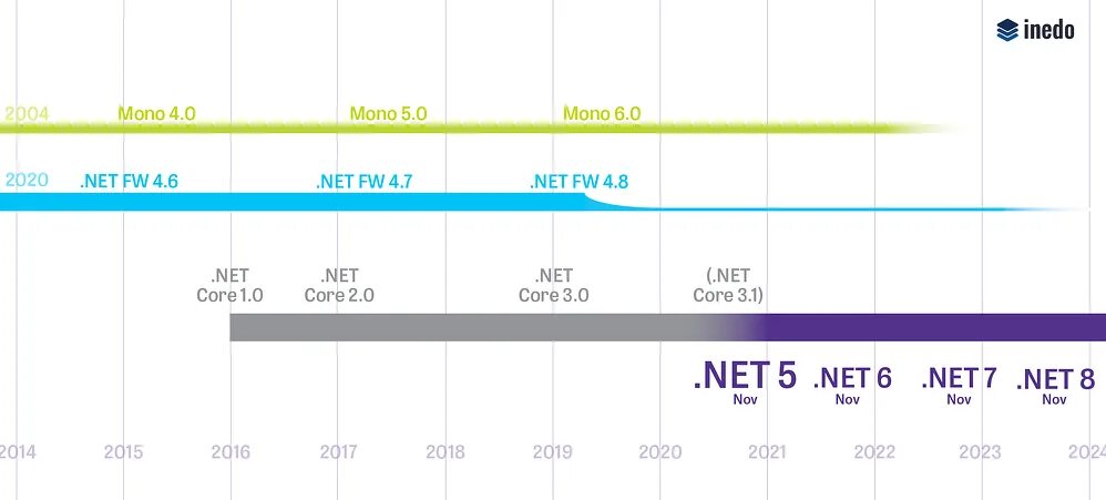 Xpro5 net. Xpro5 net