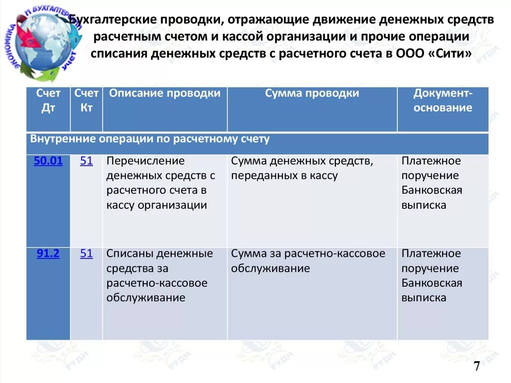 Движение денежных средств по счету. Движение денежных средств на расчетном счете. Операции по движению денежных средств. Операции по движению денежных средств отражаются на счете. Движение по счету центр школьного