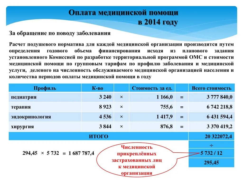 Проверить талон на квоту очередь вмп. Оплата медицинской помощи. Себестоимость мед помощи. Расчет оплаты мед услуги по ОМС. Как рассчитать объемы медицинской помощи.