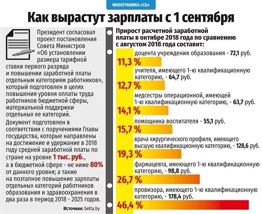 Повышение зарплаты в 2025 году. Оклады воспитателей по категориям. Оклад воспитателя с первой категорией. Зарплата оклад воспитателя. Воспитатель 1 категории зарплата.