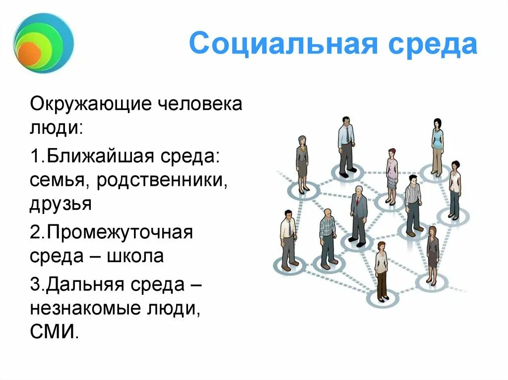 Социальное окружение примеры. Социальная среда. Социальная среда человека. Социальная среда окружения человека это. Социальное окружение человека.