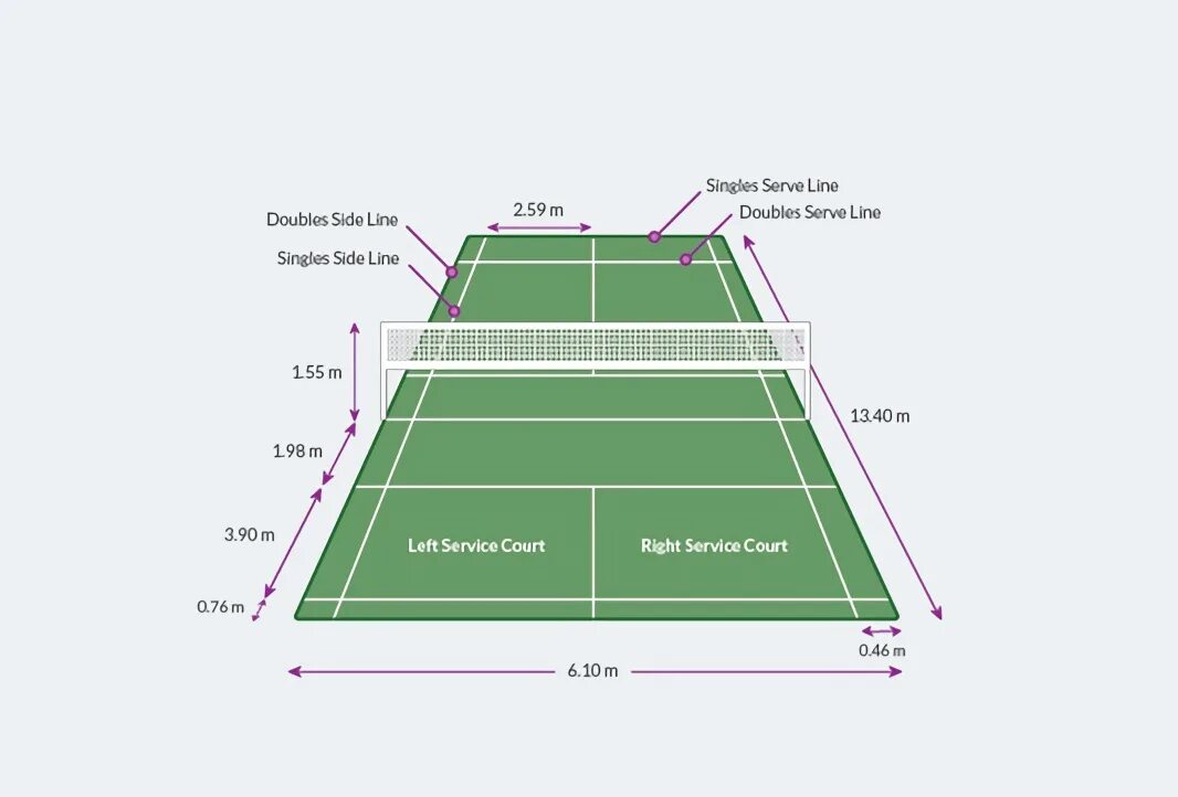 Площадь которую занимает бадминтонная площадка. Корт для бадминтона. Габариты площадки для бадминтона. Корт для бадминтона Размеры. Площадка для бадминтона Размеры.