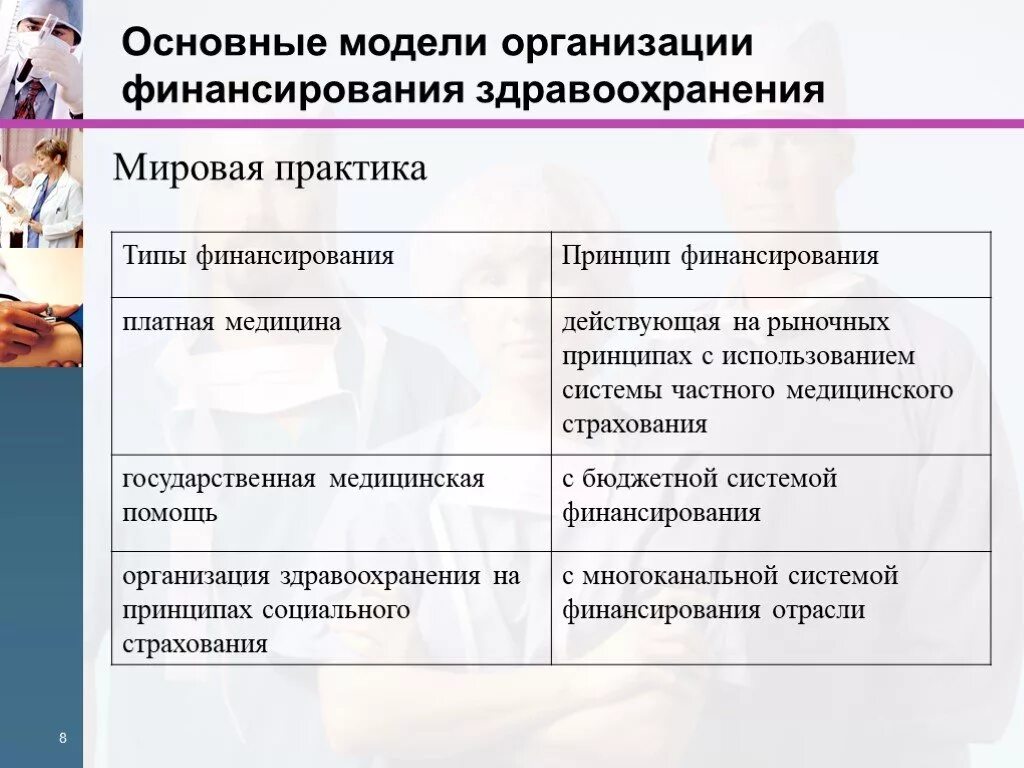 Модели финансирования здравоохранения. Основные системы финансирования здравоохранения. Экономические модели финансирования в здравоохранении. Типы систем финансирования здравоохранения.