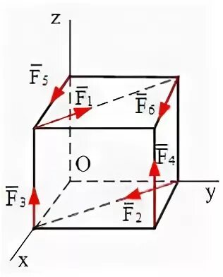 Система f и система f h