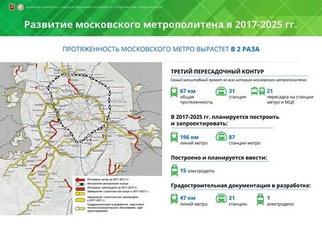 Картинки МОСКОВСКОЕ МЕТРО ДОРОГА