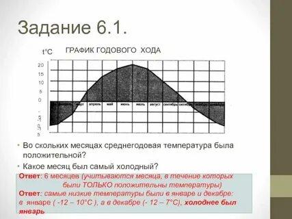 Среднегодовая температура по областям