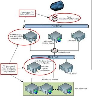 Web ftp сервер
